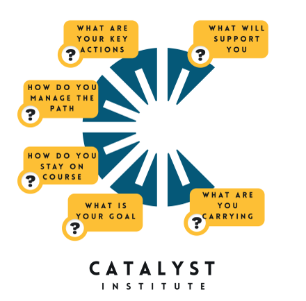 Catalyst Process