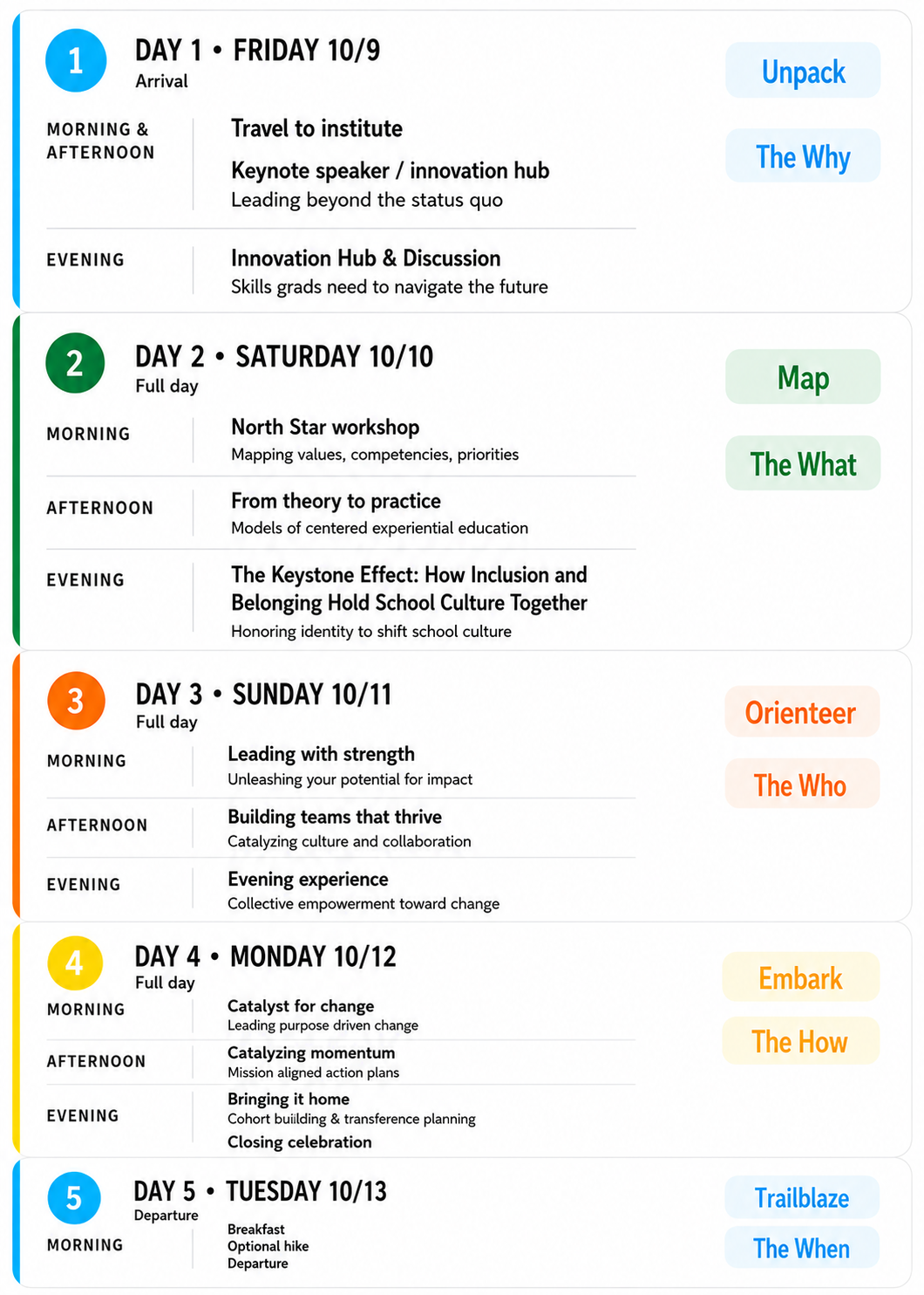 Catalyst Schedule