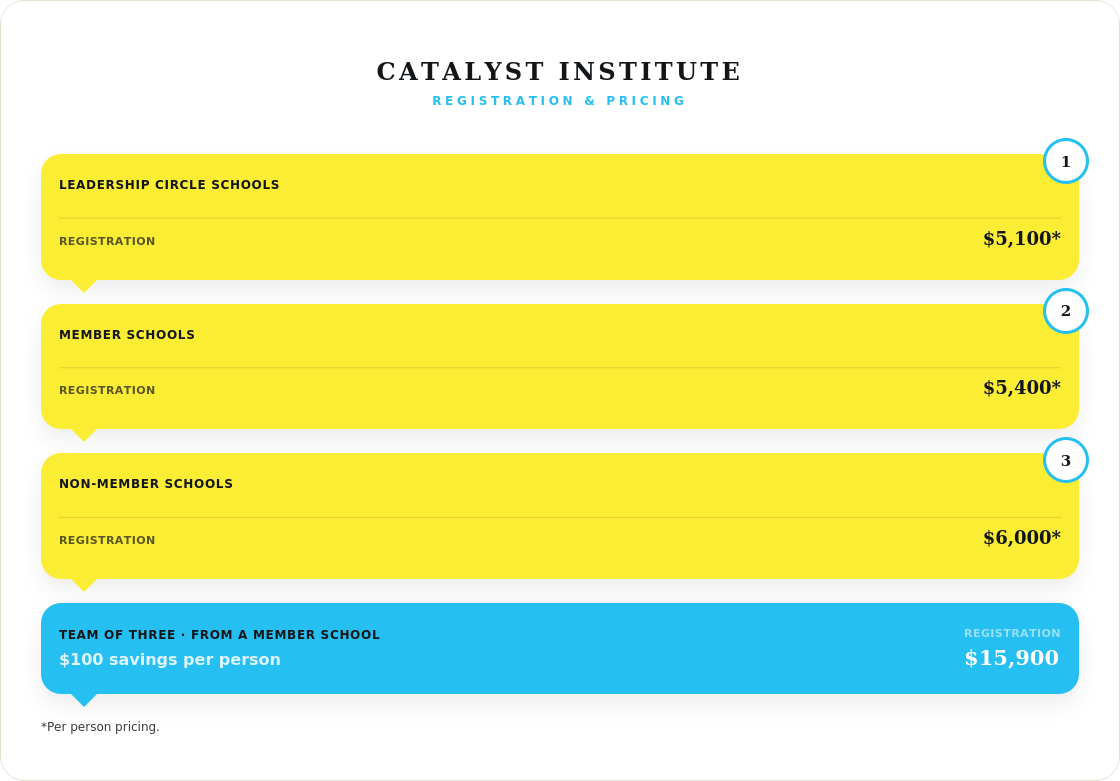 Catalyst Pricing